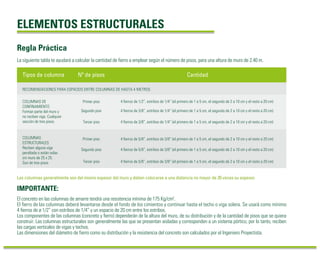ELEMENTOS ESTRUCTURALES 
Regla Práctica 
La siguiente tabla te ayudará a calcular la cantidad de fierro a emplear según el número de pisos, para una altura de muro de 2.40 m. 
Tipos de columna Nº de pisos Cantidad 
RECOMENDACIONES PARA ESPACIOS ENTRE COLUMNAS DE HASTA 4 METROS 
4 fierros de 1/2”, estribos de 1/4” (el primero de 1 a 5 cm, el segundo de 2 a 10 cm y el resto a 20 cm) 
4 fierros de 3/8”, estribos de 1/4” (el primero de 1 a 5 cm, el segundo de 2 a 10 cm y el resto a 20 cm) 
4 fierros de 3/8”, estribos de 1/4” (el primero de 1 a 5 cm, el segundo de 2 a 10 cm y el resto a 20 cm) 
4 fierros de 5/8”, estribos de 3/8” (el primero de 1 a 5 cm, el segundo de 2 a 10 cm y el resto a 20 cm) 
4 fierros de 5/8”, estribos de 3/8” (el primero de 1 a 5 cm, el segundo de 2 a 10 cm y el resto a 20 cm) 
4 fierros de 5/8”, estribos de 3/8” (el primero de 1 a 5 cm, el segundo de 2 a 10 cm y el resto a 20 cm) 
Primer piso 
Segundo piso 
Tercer piso 
Primer piso 
Segundo piso 
Tercer piso 
COLUMNAS DE 
CONFINAMIENTO 
Forman parte del muro y 
no reciben viga. Cualquier 
sección de tres pisos. 
COLUMNAS 
ESTRUCTURALES 
Reciben alguna viga 
peraltada o están solas 
sin muro de 25 x 25. 
Son de tres pisos 
Las columnas generalmente son del mismo espesor del muro y deben colocarse a una distancia no mayor de 20 veces su espesor. 
IMPORTANTE: 
El concreto en las columnas de amarre tendrá una resistencia mínima de 175 Kg/cm². 
El fierro de las columnas deberá levantarse desde el fondo de los cimientos y continuar hasta el techo o viga solera. Se usará como mínimo 
4 fierros de ø 1/2” con estribos de 1/4” y un espacio de 20 cm entre los estribos. 
Los componentes de las columnas (concreto y fierro) dependerán de la altura del muro, de su distribución y de la cantidad de pisos que se quiera 
construir. Las columnas estructurales son generalmente las que se presentan aisladas y corresponden a un sistema pórtico, por lo tanto, reciben 
las cargas verticales de vigas y techos. 
Las dimensiones del diámetro de fierro como su distribución y la resistencia del concreto son calculados por el Ingeniero Proyectista. 
 