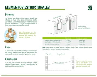20 Ficha ELEMENTOS ESTRUCTURALES 
Dinteles: 
Los dinteles son elementos de concreto armado que 
refuerzan los muros en los que se van a colocar puertas 
y/o ventanas. Los dinteles se apoyan directamente en el 
muro con un máximo de 25 cm en ambos lados (figura: el 
dintel reparte las cargas hacia los apoyos). 
Las dimensiones de los 
dinteles dependen del vano o 
abertura que tendrán las 
puertas y ventanas. 
El dintel ocasiona 
las cargas hacia los apoyos 
Nota: Se podrá dejar de usar dinteles en el caso de alturas no mayores a 2.4 m, cuando las ventanas y puertas 
lleguen al techo y se refuerce adecuadamente la viga solera. 
Su altura es igual al espesor 
de la losa (techo) y su 
ancho es igual al del muro 
portante (mínimo 25 cm). 
Viga: 
Es el elemento estructural horizontal que se coloca entre 
dos apoyos y que traslada el peso de la edificación a las 
columnas. En conjuntos estas dan rigidez a los muros. 
Viga solera 
Es la viga que se coloca en lo alto del muro y entre 
columnas. Sirve de apoyo a las losas y reparte la carga de 
los techos a los muros portantes. 
Apoyos Apoyo Apoyo 
Diámetro (ø) Ancho de vano o abertura 
Cargas del techo 
Diámetro de fierro de acuerdo con la 
abertura para un dintel de sección. 
2 ø de 3/8” 
2 ø de 1/2” 
2 ø de 5/8” 
Hasta 0.90 m 
Hasta 1.20 m 
25 cm de ancho x 20 cm de alto. Hasta 1.80 m 
Viga solera Losa aligerada 
Muros portantes 
 