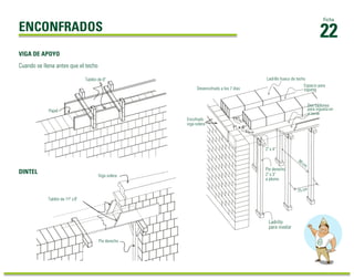 22 Ficha ENCONFRADOS 
Viga solera 
Pie derecho 
VIGA DE APOYO 
Cuando se llena antes que el techo 
Tablón de 1½" x 8" 
DINTEL 
Tablón de 8" 
Papel 
Desencofrado a los 7 días 
Encofrado 
viga solera 
Espacio para 
vigueta 
Dos tablones 
para vigueta en 
el borde 
Ladrillo hueco de techo 
1" x 6" 
2" x 4" 
Pie derecho 
2" x 3" 
a plomo 
Ladrillo 
para nivelar 
90 cm 
75 cm 
 