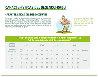 CARACTERÍSTICAS DEL DESENCOFRADO 
El tiempo de encofrado para 
losas de corta distancia entre 
apoyos es de siete días; vigas y 
losas de luces con más de 
cinco metros, 21 días. 
CARACTERÍSTICAS DEL DESENCOFRADO 
Se procede a realizar el desencofrado solamente cuando el concreto haya 
endurecido y pueda resistir daños mecánicos (quiñaduras y roturas), es decir, 
cuando tenga una resistencia suficiente para soportar su propio peso. Los 
encofrados de columnas, laterales de vigas o losas, se requieren solo hasta que el 
concreto haya endurecido y pueda resistir daños mecánicos, por lo que es 
suficiente una resistencia de 40 Kg x cm. 
“Tiempo en horas para alcanzar resistencia a daños mecánicos (D) 
1/3 de su resistencia o 2/3 de su resistencia” 
Contenido 
de cemento 
(bolsas/m3) 
5 a 61/2 61/2 a 8 8 a 9 más de 9 
Temperatura 
ambiental (ºC) 
D Kg/ 
cm2 1 /3 2/3 D 1/3 2/3 D 1/3 2/3 D 1/3 2/3 Resistencia 
0º 1 20 208 ---- 116 204 --- 72 196 ---- 48 152 --- 
TIEMPO 
5º 69 1 20 447 66 117 444 42 111 41 7 30 84 396 
1 5º 46 78 292 44 74 288 28 70 268 20 54 254 
20º 34 54 204 32 52 202 22 48 188 1 6 36 176 
 