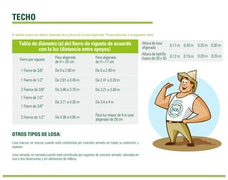 TECHO 
El ladrillo hueco de relleno depende de la altura de la losa aligerada. Presta atención a la siguiente tabla: 
Tabla de diámetro (ø) del fierro de vigueta de acuerdo 
con la luz (distancia entre apoyos) 
Fierro por vigueta Para aligerado 
de H = 20 cm 
Para aligerado 
de H = 17 cm 
1 Fierro de 3/8” De 0 a 2.60 m De 0 a 2.40 m 
1 Fierro de 1/2” De 2.61 a 3.45 m De 2.41 a 3.20 m 
2 Fierros de 3/8” De 3.46 a 3.70 m De 3.21 a 3.40 m 
1 Fierro de 1/2” 
De 3.71 a 4.35 m De 3.4 a 4 m 
1 Fierro de 3/8” 
2 Fierros de 1/2” De 4.36 a 4.85 m Para luz mayor de 4 m usar 
aligerado de 20 cm 
OTROS TIPOS DE LOSA: 
Losa maciza: es maciza cuando está constituida por concreto armado en todas su extensión y 
espesor. 
Losa nervada: es nervada cuando está constituida por viguetas de concreto armado, ubicadas en 
una o dos direcciones y sin elementos de relleno. 
Altura de losa 
aligerada 0.17 m 0.20 m 0.25 m 0.30 m 
Altura de ladrillo 
hueco de 30 x 30 0.12 m 0.15 m 0.20 m 0.25 m 
 