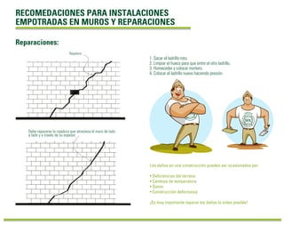 RECOMEDACIONES PARA INSTALACIONES 
EMPOTRADAS EN MUROS Y REPARACIONES 
Rajadura 
Debe repararse la rajadura que atraviesa el muro de lado 
a lado y a través de su espesor. 
Los daños en una construcción pueden ser ocasionados por: 
• Deficiencias del terreno 
• Cambios de temperatura 
• Sismo 
• Construcción defectuosa 
¡Es muy importante reparar los daños lo antes posible! 
Reparaciones: 
1. Sacar el ladrillo roto. 
2. Limpiar el hueco para que entre el otro ladrillo. 
3. Humeceder y colocar mortero. 
4. Colocar el ladrillo nuevo haciendo presión. 
 