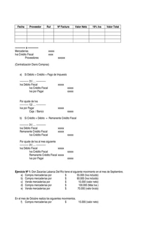 Fecha Proveedor Rut Nº Factura Valor Neto 19% Iva Valor Total
------------- x -------------
Mercaderías xxxxx
Iva Crédito Fiscal xxxx
Proveedores xxxxxx
(Centralización Diario Compras)
a) Si Débito > Crédito = Pago de Impuesto
----------- 31/…. ------------
Iva Débito Fiscal xxxxx
Iva Crédito Fiscal xxxxx
Iva por Pagar xxxxx
Por ajuste de Iva
----------- 12/…. ------------
Iva por Pagar xxxxx
Caja / Banco xxxxx
b) Si Crédito > Débito = Remanente Crédito Fiscal
----------- 31/…. ------------
Iva Débito Fiscal xxxxx
Remanente Crédito Fiscal xxxxx
Iva Crédito Fiscal xxxxx
Por ajuste de Iva al mes siguiente
----------- 31/…. ------------
Iva Débito Fiscal xxxxx
Iva Crédito Fiscal xxxxx
Remanente Crédito Fiscal xxxxx
Iva por Pagar xxxxx
Ejercicio Nº 1: Don Zacarías Labarca Del Río tiene el siguiente movimiento en el mes de Septiembre.
a) Compra mercaderías por $ 55.000 (Iva incluido)
b) Compra mercaderías por $ 60.000 (Iva incluido)
c) Vende mercaderías por $ 10.000 (valor neto)
d) Compra mercaderías por $ 100.000 (Más Iva )
e) Vende mercaderías por $ 70.000 (valor bruto)
En el mes de Octubre realiza los siguientes movimientos.
f) Compra mercaderías por $ 15.000 (valor neto)
 