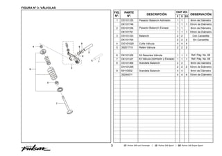 manual-de-despiece-para-mecanicos-Moto-Bajaj-pulsar-220-SS.pdf