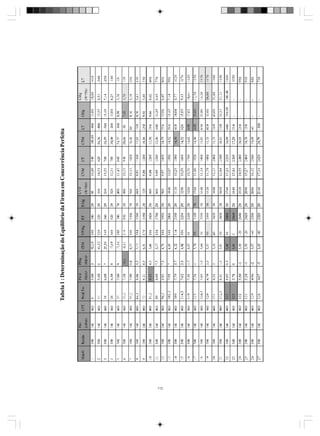 112

Tabela 1 : Determinação do Equilíbrio da Firma em Concorrência Perfeita

 