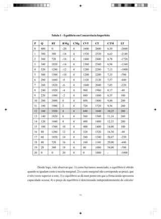 Tabela 1 – Equilíbrio em Concorrência Imperfeita
P

Q

RT

RMg

CMg

CVT

CT

CTM

LT

0

400

0

-20

4

1600

2600

6,50

-2600

1

380

380

-18

4

1520

2520

6,63

-2140

2

360

720

-16

4

1440

2440

6,78

-1720

3

340

1020

-14

4

1360

2360

6,94

-1340

4

320

1280

-12

4

1280

2280

7,13

-1000

5

300

1500

-10

4

1200

2200

7,33

-700

6

280

1680

-8

4

1120

2120

7,57

-440

7

260

1820

-6

4

1040

2040

7,85

-220

8

240

1920

-4

4

960

1960

8,17

-40

9

220

1980

-2

4

880

1880

8,55

100

10

200

2000

0

4

800

1800

9,00

200

11

180

1980

2

4

720

1720

9,56

260

12

160

1920

4

4

640

1640

10,25

280

13

140

1820

6

4

560

1560

11,14

260

14

120

1680

8

4

480

1480

12,33

200

15

100

1500

10

4

400

1400

14,00

100

16

80

1280

12

4

320

1320

16,50

-40

17

60

1020

14

4

240

1240

20,67

-220

18

40

720

16

4

160

1160

29,00

-440

19

20

380

18

4

80

1080

54,00

-700

20

0

0

20

4

0

1000

-

-1000

Desde logo, vale observar que: 1) como havíamos anunciado, o equilíbrio é obtido
quando se igualam custo e receita marginal; 2) o custo marginal não corresponde ao preço, que
é três vezes superior a este; 3) o equilíbrio se dá num ponto em que a firma ainda apresenta
capacidade ociosa; 4) o preço de equilíbrio é determinado independentemente do cálculo/

131

 
