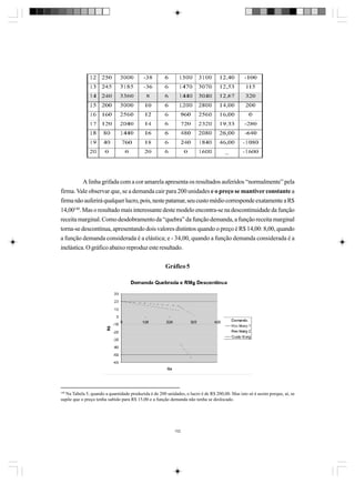 A linha grifada com a cor amarela apresenta os resultados auferidos “normalmente” pela
firma. Vale observar que, se a demanda cair para 200 unidades e o preço se mantiver constante a
firma não auferirá qualquer lucro, pois, neste patamar, seu custo médio corresponde exatamente a R$
14,00140. Mas o resultado mais interessante deste modelo encontra-se na descontinuidade da função
receita marginal. Como desdobramento da “quebra” da função demanda, a função receita marginal
torna-se descontínua, apresentando dois valores distintos quando o preço é R$ 14,00: 8,00, quando
a função demanda considerada é a elástica; e - 34,00, quando a função demanda considerada é a
inelástica. O gráfico abaixo reproduz este resultado.
Gráfico 5

140

Na Tabela 5, quando a quantidade produzida é de 200 unidades, o lucro é de R$ 200,00. Mas isto só é assim porque, aí, se
supõe que o preço tenha subido para R$ 15,00 e a função demanda não tenha se deslocado.

152

 