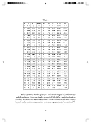 Tabela 6

Ora, o que interessa observar agora é que a função receita marginal da porção elástica da
função demanda passa a interceptar a função custo marginal (vide Gráfico 6, abaixo), definindo um
novo preço de lucro máximo: R$ 16,00. O que impõe a questão: o empresário vai elevar seu preço
buscando ampliar sua taxa e margem de lucro ou vai se ater ao preço e margem “convencionais”?

154

 