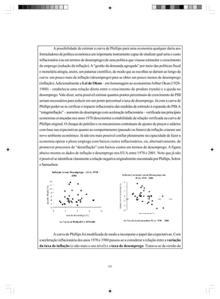 A possibilidade de estimar a curva de Phillips para uma economia qualquer daria aos
formuladores de política econômica um importante instrumento capaz de sinalizar qual seria o custo
inflacionário (ou em termos de desemprego) de uma política que visasse estimular o crescimento
do emprego (redução da inflação). A “gestão da demanda agregada” por meio das políticas fiscal
e monetária atingia, assim, um patamar científico, de modo que as escolhas se dariam ao longo da
curva: um pouco mais de inflação (desemprego) para se obter um pouco menos de desemprego
(inflação). Adicionalmente a Lei de Okun – em homenagem ao economista Arthur Okun (19281960) – estabelecia uma relação direta entre o crescimento do produto (renda) e a queda no
desemprego. Vale dizer, seria possível estimar quantos pontos percentuais de crescimento do PIB
seriam necessários para reduzir em um ponto percentual a taxa de desemprego. Já com a curva de
Phillips poder-se-ia verificar o impacto inflacionário das medidas de estímulo à expansão do PIB.A
“estagninflação” – aumento do desemprego com aceleração inflacionária – verificada nas principais
economias avançadas nos anos 1970 desconstitui a estabilidade da relação verificada na curva de
Phillips original. O choque do petróleo e os mecanismos contratuais de ajustes de preços e salários
com base nas expectativas quanto ao comportamento (passado ou futuro) da inflação criaram um
novo ambiente econômico. Já não era mais possível confiar plenamente na capacidade de fazer a
economia operar a pleno emprego com baixos custos inflacionários, ou, alternativamente, de
promover processos de “desinflação” com baixos custos em termos de desemprego. A figura
abaixo mostra os dados de inflação e desemprego nos EUA entre 1970 e 2001. Note que já não
é possível se identificar claramente a relação negativa originalmente encontrada por Phillips, Solow
e Samuelson

A curva de Phillips foi modificada de modo a incorporar o papel das expectativas. Com
a aceleração inflacionária dos anos 1970 e 1980 passou-se a considerar a relação entre a variação
da taxa de inflação (e não mais o seu nível) e a taxa de desemprego. Tratava-se da versão da

222

 