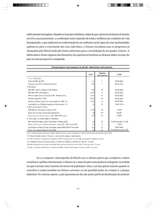 relativamente homogênea. Quando se toma por referência a idéia de que o processo de desenvolvimento
envolve, necessariamente, a combinação entre expansão da renda e melhoria nas condições de vida
da população, o que implicaria na conformação de um ambiente social capaz de criar oportunidades
eqüitativas para o crescimento dos seus indivíduos, é forçoso reconhecer que os progressos já
alcançados pelo Brasil ainda não foram suficientes para a consolidação de um quadro virtuoso. A
tabela abaixo ilustra algumas das dimensões da experiência brasileira ao destacar dados recentes do
país em uma perspectiva comparada.

Ao se comparar o desempenho do Brasil com os demais países que compõem a ordem
econômica e política internacional, evidencia-se o status do país como potência emergente, na medida
em que é um dos cinco maiores em termos de população e área, e um dos quinze maiores quando se
considera a renda (medidas em dólares correntes ou em paridade poder de compra) e o parque
industrial. No extremo oposto, o país apresenta um dos dez piores perfis de distribuição da renda do

370

 