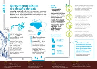 Saneamento básico
ÁGUA                                                                                                     água                                             Mais da metade dos municípios brasileiros
                                                                                                                                                          utiliza água subterrânea. Para preservá-la,
                                                                                                         virtual
                       é o desafio do país                                                               A agropecuária
                                                                                                         e a indústria são
                                                                                                                                                          não abra poços fundos (tubulares) sem
                                                                                                                                                          consultar um especialista. Poços
                                                                                                                                                          clandestinos são um caminho para
                       Há muita água no Brasil. Temos 12% da água doce disponível no                     as maiores consumidoras de                       contaminação e até falta de água na região.
                       planeta. Mas não significa que ela está ao alcance de nossa sede.                 água, usada para irrigar campos
                       A demanda por esse recurso natural só aumenta, e precisamos buscá-la longe        ou resfriar máquinas. Ou seja,                   Ao limpar quintal, garagem ou calçada,
                       e tratá-la para deixá-la potável, o que a torna cara. E ainda devolvemos          tudo a nossa volta – alimentos,                  evite usar a mangueira para “empurrar“
                       boa parte dela suja aos rios e lagos.                                             roupas, eletrodomésticos                         o lixo. Varra-o e recolha-o antes.
                                                                                                          – tem água. É a chamada                         Assim você economiza na conta
                                                                                                         pegada hidrológica                               e não desperdiça água potável.
                                                                                                         que calcula quanto desse líquido
                                                                                                         uma pessoa, comunidade ou                        O chuveiro é o maior consumidor
                                                                                                         empresa realmente consome.                       de água (e de eletricidade) na casa.
                                                                                                         A mensagem é que, para                           A velha dica de tomar banho rápido
                                                                                                         preservar água                                   e desligá-lo na hora de se ensaboar
                                                           A maior
                                                           parte de nossa
                                                                                                         potável, o consumo                               continua mais que válida.
                                                                                                         racional de qualquer
                                                           água está
                                                                                                         produto é importante.
                                                           na Amazônia.                                                                                   Prefira detergente e sabão em pó
                       As cidades, que atraem              Sobram 30% para                                                                                com pouco ou nenhum fosfato na fórmula.
           que chega




                       cada vez mais moradores,            o restante do país.                                                                            A substância, responsável pela espuma,
                                                                                                         Veja quanto de água é
                       são pontos de alta                                                                usado na produção de:
                                                                                                                                                          favorece a proliferação de algas nos rios,
                       demanda de água.                                      Quanto mais suja                                                             reduzindo a oferta de oxigênio aos peixes.
                                                                sai



                       Isso diminui aquela                                   estiver a água que
                       disponível para cada um,                              devolvemos à natureza,                   Um par de jeans
                                                                A água que




                       e é preciso buscá-la cada                             mais difícil e caro                     11 mil litros
                                                                                                                                                               “ Quando você está
             A água




                       vez mais longe. Na Grande                             fica para usá-la de novo,
                       São Paulo, por exemplo,                               sem falar nos riscos ao
                       ela é trazida de uma                                  ambiente. Mas nem metade                 Uma xícara de                            economizando bens de
                       distância de mais de                                  da população tem coleta                  café 140   litros                        consumo, também poupa
                       70 quilômetros.                                       de esgoto – e só uma                                                              água. Sem desperdício,
                       Gasta-se energia para                                 pequena parte dele                                                                você não polui
                       transportá-la e tratá-la,                             é tratado. O lixo jogado                 Um celular
                                                                                                                      de 200 dólares                           desnecessariamente.”
                       perde-se água pelo caminho                            em ruas e lixões também
                       e ela fica mais cara.                                 atinge as fontes de água.                16 mil    litros
                                                                                                                                                               Marcelo Morgado, engenheiro químico
                                                                                                                                                               e conselheiro do Planeta Sustentável




  1992                                                    1997                                             2000                                     setembro   2000
  Acontece a ECO 92, no Rio de Janeiro.                   É ratificado o Protocolo de Kyoto,               Metade da população mundial vive         Surgem os Objetivos de Desenvolvimento
  A conferência da ONU dá início a uma                    que estabelece metas de redução                  em cidades, ocupando menos               do Milênio, conjunto de metas para erradicar
  série de políticas e acordos para proteger              nas emissões de gases de efeito estufa           de 2% da superfície do planeta           problemas como pobreza e acesso à educação.
  a vida no planeta.                                      pelas nações industrializadas.                   e usando 75% dos recursos disponíveis.
 