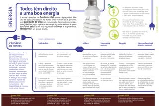 Todos têm direito                                                                                                                                            As lâmpadas eficientes, como




                                                                                                                                                                                                                                     Faça este livrinho circular!
energia                                                                                                                                                                       as compactas fluorescentes e as LEDs,

                 a uma boa energia
                                                                                                                                                                              são mais caras, mas duram bem mais
                                                                                                                                                                              e pagam o investimento em três meses
                                                                                                                                                                              e cinco anos, respectivamente.
                  O acesso à energia é tão fundamental quanto à água potável. Mas
                  uma em cada cinco pessoas no mundo ainda vive sem ela e, portanto,                                                                                          Compre eletrodomésticos mais
                  sem qualidade de vida, sem comunicação. É preciso levar energia a                                                                                           eficientes. O selo Procel ajuda
                  todos. Mas tem mais: a geração de energia é o maior emissor de gases                                                                                        nessa hora. Para os aparelhos a gás,
                  de efeito estufa. Por isso, ela precisa ser limpa e, de preferência,                                                                                        o selo Conpet indica os melhores.
                  renovável. É um grande desafio.
                                                                                                                                                                              Não deixe os aparelhos em stand-by.
                                                                                                                                                                              Tire-os da tomada quando não
                                                                                                                                                                              estiverem em uso ou adote
                                                                                                                                                                              tomadas com interruptor.
                                                           Fontes renováveis

  cardápio                                                 hidráulica                  solar                     eólica                     biomassa                     biogás                       biocombustível
                                                                                                                                            agrícola                                                  (etanol e biodiesel)
  de fontes

  Sozinha, nenhuma fonte                                   Água, que movimenta         Painéis fotovoltaicos,    Ventos que                 Queima de bagaço de          Lixo orgânico de aterros     Cana-de-açúcar, milho,
                                            origem




  de energia renovável                                     as turbinas das usinas      que convertem a luz       movimentam as pás          cana-de-açúcar, palha        sanitários, esgoto e         beterraba, para o etanol,
  garante 100% de                                          hidrelétricas.              do sol em energia.        de cata-ventos ligados     de milho e casca             dejetos de fazendas          e oleaginosas, como
                                                                                                                 a geradores.               de arroz, entre outros.      de porcos e aves.            soja, para o biodiesel.
  fornecimento; e nenhuma
  tem impacto zero (veja
  ao lado). Os países investem                             A água é devolvida          É talvez a fonte de me-   Não gera resíduos;         Ao crescer, as plantas       Queima e elimina gases       Substitui diretamente
                                            vantagens




  em um “mix” da matriz                                    para o rio nas mesmas       nor impacto ambiental;    o terreno pode ser         absorvem CO2; o período      causadores de efeito         o petróleo; as plantas
  energética – incluindo                                   condições anteriores ao     exige pouca manuten-      compartilhado com          de safra da cana coincide    estufa, como metano;         absorvem CO2 em sua
  combustíveis fósseis,                                    uso; na fase de funcio-     ção; mesmo uma casa       atividade agropecuária;    com o da seca, quando        gera fertilizante;           fase de crescimento.
  que ainda usaremos por                                   namento, a hidrelétrica     pode ser uma miniusina    mesmo uma casa             cai o nível da água          produtores rurais podem
                                                           emite pouco GEE.            de energia.               se transforma em           nos reservatórios            vender o gás.
  um bom tempo de modo                                                                                           uma minigeradora.          das hidrelétricas.
  cada vez mais eficiente.
  A definição do cardápio
                                            desvantagens




                                                           A construção de             Gera energia apenas       Para fornecer bastante      Só gera energia             É preciso limpar e concen-   O etanol pode faltar
  de fontes depende da                                     barragens e reservató-      quando há sol; a produ-   energia, são necessárias    na época de safra.          trar o gás para aumentar     na entressafra ou quebra
  distância dos centros                                    rios altera o ambiente      ção dos painéis é cara    áreas amplas, com                                       seu poder calorífico; no     de safra da cana; no caso
  consumidores e da                                        e provoca o desloca-        e o Brasil importa        estradas e linhas de trans-                             caso dos aterros, eles       do biodiesel, a disponibili-
  disponibilidade de recursos,                             mento da população          a maioria.                missão; morte de pássaros,                              ocupam uma área ampla        dade de matéria-prima
  entre outros fatores.                                    no entorno.                                           que se chocam com as pás.                               por 50 anos e há cada vez    é limitada.
                                                                                                                                                                         menos espaço disponível.


    outubro   2006                                                      fevereiro   2007                           fevereiro   2008                                     novembro   2008
    O Relatório Stern alerta que até 2050                               O IPCC declara que o homem é               A ONU e o governo da Noruega inauguram               O Ministério do Meio Ambiente publica
    as perdas econômicas decorrentes                                    responsável pelas alterações no clima      a Caixa Forte Internacional de Sementes,             o Livro Vermelho das Espécies Ameaçadas,
    do aquecimento global podem                                         e que a temperatura na Terra deve          no Ártico, com capacidade de armazenar               totalizando 627 nomes.
    custar 20% do PIB mundial.                                          aumentar de 1,8°C a 4°C até 2100.          4,5 milhões de amostras.
 
