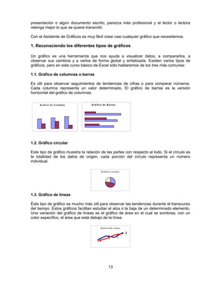 presentación o algún documento escrito, parezca más profesional y el lector o lectora
retenga mejor lo que se quiere transmitir.
Con el Asistente de Gráficos es muy fácil crear casi cualquier gráfico que necesitemos.
1. Reconociendo los diferentes tipos de gráficos
Un gráfico es una herramienta que nos ayuda a visualizar datos, a compararlos, a
observar sus cambios y a verlos de forma global y sintetizada. Existen varios tipos de
gráficos, pero en este curso básico de Excel sólo hablaremos de los tres más comunes:
1.1. Gráfico de columnas o barras
Es útil para observar seguimientos de tendencias de cifras o para comparar números.
Cada columna representa un valor determinado. El gráfico de barras es la versión
horizontal del gráfico de columnas.
1.2. Gráfico circular
Este tipo de gráfico muestra la relación de las partes con respecto al todo. Si el círculo es
la totalidad de los datos de origen, cada porción del círculo representa un número
individual.
G r á f ic o c i r c u la r
1.3. Gráfico de líneas
Éste tipo de gráfico es mucho más útil para observar las tendencias durante el transcurso
del tiempo. Estos gráficos facilitan estudiar el alza o la baja de un determinado elemento.
Una variación del gráfico de líneas es el gráfico de área en el cual se sombrea, con un
color específico, el área que está debajo de la línea.
G r á f ic o de l í ne a s
3
5
9
2
4
7
8
6
13
G ráfico d e C o lumnas G rá fic o de B a rra s
 