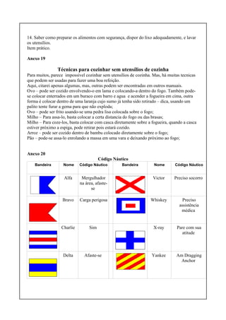 14. Saber como preparar os alimentos com segurança, dispor do lixo adequadamente, e lavar
os utensílios.
Item prático.
Anexo 19
Técnicas para cozinhar sem utensílios de cozinha
Para muitos, parece impossível cozinhar sem utensílios de cozinha. Mas, há muitas tecnicas
que podem ser usadas para fazer uma boa refeição.
Aqui, citarei apenas algumas, mas, outras podem ser encontradas em outros manuais.
Ovo – pode ser cozido envolvendo-o em lama e colocando-a dentro do fogo. Também pode-
se colocar enterrados em um buraco com barro e agua e acender a fogueira em cima, outra
forma é colocar dentro de uma laranja cujo sumo já tenha sido retirado – dica, usando um
palito tente furar a gema para que não exploda;
Ovo – pode ser frito usando-se uma pedra lisa colocada sobre o fogo;
Milho – Para assa-lo, basta colocar a certa distancia do fogo ou das brasas;
Milho – Para coze-los, basta colocar com casca diretamente sobre a fogueira, quando a casca
estiver próximo a espiga, pode retirar pois estará cozido.
Arroz – pode ser cozido dentro de bambu colocado diretamente sobre o fogo;
Pão – pode-se assa-lo enrolando a massa em uma vara e deixando próximo ao fogo;
Anexo 20
Código Náutico
Bandeira Nome Código Náutico Bandeira Nome Código Náutico
Alfa Mergulhador
na área, afaste-
se
Victor Preciso socorro
Bravo Carga perigosa Whiskey Preciso
assistência
médica
Charlie Sim X-ray Pare com sua
atitude
Delta Afaste-se Yankee Am Dragging
Anchor
 