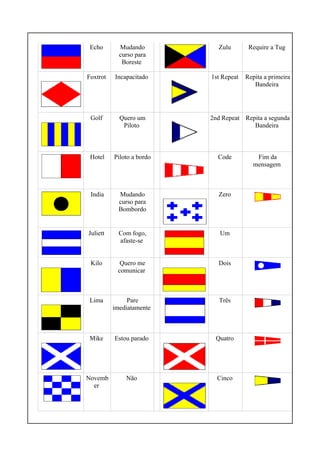 Echo Mudando
curso para
Boreste
Zulu Require a Tug
Foxtrot Incapacitado 1st Repeat Repita a primeira
Bandeira
Golf Quero um
Piloto
2nd Repeat Repita a segunda
Bandeira
Hotel Piloto a bordo Code Fim da
mensagem
India Mudando
curso para
Bombordo
Zero
Juliett Com fogo,
afaste-se
Um
Kilo Quero me
comunicar
Dois
Lima Pare
imediatamente
Três
Mike Estou parado Quatro
Novemb
er
Não Cinco
 
