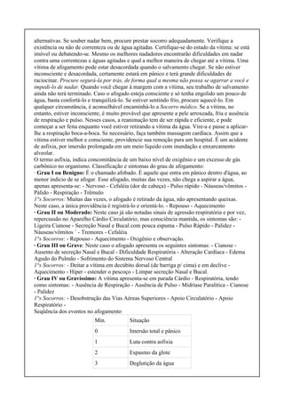alternativas. Se souber nadar bem, procure prestar socorro adequadamente. Verifique a
existência ou não de correnteza ou de água agitadas. Certifique-se do estado da vítima: se está
imóvel ou debatendo-se. Mesmo os melhores nadadores encontrarão dificuldades em nadar
contra uma correntezas e águas agitadas e qual a melhor maneira de chegar até a vítima. Uma
vítima de afogamento pode estar desacordada quando o salvamento chegar. Se não estiver
inconsciente e desacordada, certamente estará em pânico e terá grande dificuldades de
raciocinar. Procure segurá-la por trás, de forma qual a mesma não possa se agarrar a você e
impedi-lo de nadar. Quando você chegar à margem com a vítima, seu trabalho de salvamento
ainda não terá terminado. Caso o afogado esteja consciente e só tenha engolido um pouco de
água, basta confortá-lo e tranquilizá-lo. Se estiver sentindo frio, procure aquecê-lo. Em
qualquer circunstância, é aconselhável encaminhá-lo a Socorro médico. Se a vítima, no
entanto, estiver inconsciente, é muito provável que apresente a pele arroxeada, fria e ausência
de respiração e pulso. Nesses casos, a reanimação tem de ser rápida e eficiente, e pode
começar a ser feita enquanto você estiver retirando a vítima da água. Vire-a e passe a aplicar-
lhe a respiração boca-a-boca. Se necessário, faça também massagem cardíaca. Assim que a
vítima estiver melhor e consciente, providencie sua remoção para um hospital. É um acidente
de asfixia, por imersão prolongada em um meio liquido com inundação e enxarcamento
alveolar.
O termo asfixia, indica concomitância de um baixo nível de oxigênio e um excesso de gás
carbônico no organismo. Classificação e sintomas do grau de afogamento:
· Grau I ou Benigno: É o chamado afobado. É aquele que entra em pânico dentro d'água, ao
menor indicio de se afogar. Esse afogado, muitas das vezes, não chega a aspirar a água,
apenas apresenta-se: - Nervoso - Cefaléia (dor de cabeça) - Pulso rápido - Náuseas/vômitos -
Pálido - Respiração - Trêmulo
1°s Socorros: Muitas das vezes, o afogado é retirado da água, não apresentando queixas.
Neste caso, a única providência é registrá-lo e orientá-lo. - Repouso - Aquecimento
· Grau II ou Moderado: Neste caso já são notadas sinais de agressão respiratória e por vez,
repercussão no Aparelho Cárdio Circulatório, mas consciência mantida, os sintomas são: -
Ligeira Cianose - Secreção Nasal e Bucal com pouca espuma - Pulso Rápido - Palidez -
Náuseas/vômitos ` - Tremores - Cefaléia
1°s Socorros: - Repouso - Aquecimento - Oxigênio e observação.
· Grau III ou Grave: Neste caso o afogado apresenta os seguintes sintomas: - Cianose -
Ausento de secreção Nasal e Bucal - Dificuldade Respiratória - Alteração Cardíaca - Edema
Agudo do Pulmão - Sofrimento do Sistema Nervoso Central
1°s Socorros: - Deitar a vítima em decúbito dorsal (de barriga p/ cima) e em declive -
Aquecimento - Hiper - estender o pescoço - Limpar secreção Nasal e Bucal.
· Grau IV ou Gravíssimo: A vítima apresenta-se em parada Cárdio - Respiratória, tendo
como sintomas: - Ausência de Respiração - Ausência de Pulso - Midríase Paralítica - Cianose
- Palidez
1°s Socorros: - Desobstrução das Vias Aéreas Superiores - Apoio Circulatório - Apoio
Respiratório -
Seqüência dos eventos no afogamento
Min. Situação
0 Imersão total e pânico
1 Luta contra asfixia
2 Espasmo da glote
3 Deglutição da água
 