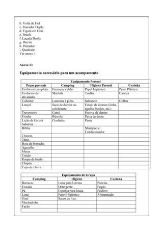 b. Volta de Fiel
c. Pescador Duplo
d. Figura em Oito
e. Prusik
f. Laçada Dupla
g. Direito
h. Pescador
i. Quadrado
Ver anexo 1
Anexo 13
Equipamento necessário para um acampamento
Equipamento Pessoal
Peças pessoais Camping Higiene Pessoal Cozinha
Uniforme completo Forro para chão Papel higiênico Prato Plástico
Uniforme de
atividades
Mochila Toalha Caneca
Cobertor Lanterna à pilha Sabonete Colher
Lençol Saco de dormir ou
colchonete
Estojo de costura (linha,
agulha, botões, etc.)
Travesseiro Cantil Escova de dentes
Fronha Bússola Pasta de dente
Lição da Escola
Sabatina
Cordinha Pente
Bíblia Shampoo e
Condicionador
Chinelo
Tênis
Bota de borracha
Agasalho
Meias
Calção
Roupa de banho
Chapéu
Capa de chuva
Equipamento de Grupo
Camping Higiene Cozinha
Barracas Lona para Latrina Panelas
Enxada Detergente Fogão
Pá Esponja para louça Fósforo
Lona Papel Higiênico Alimentação
Sisal Sacos de lixo
Machadinha
Facão
 