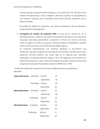 Manual de Exploración Psiquiátrica
102
volumen del giro temporal superior izquierdo y una disminución del 19% de la zona
anterior del hipocampo y de la amígdala del lado izquierdo. En esquizofrénicos
con síntomas negativos se ha reportado disminución del flujo sanguíneo de los
lóbulos frontales.
No puede ser utilizado en pacientes que tienen marcapasos, clip de aneurisma,
cuerpo extraño ferromagnético.
6. Tomografía por emisión de positrones (PET): el tubo de Rx. Usando en TC es
reemplazado por un detector de radiación (positrones) emitido por una substancia
marcada, inyectada previamente al paciente. El hecho de marcar sustancias
como el oxigeno, el CO2 o la glucosa, permite estudiar el metabolismo cerebral
tanto en personas sanas como enfermas sin peligros alguno.
En pacientes esquizofrénicos con síntomas negativos se encuentran una
disminución del flujos sanguíneo en las regiones pre frontales, mientras que los que
presentan síntomas positivos hay mayor flujo en la regiones post centrales,
temporales y occipitales (KAPLAN, Sadock, 1991). PET realizados en pacientes con
trastornos en reposo; es decir, fuera de lo ataques de pánico, presenta mayor flujo
sanguíneo en giro para hipocampico derecho (REYES-Ticas, 1993).
Niveles de capitación de glucosa (micromolas/100gr/minutos) en pacientes en
depresión.
Supraventriculares: anteriores Normal 29
Deprimidos 34
Posteriores Normal 26
Deprimidos 34
Mesoventriculares: Anteriores Normal 25
Deprimidos 30
Posteriores Normal 22
Deprimidos 28
Infraventriculares: Anteriores Normal 24
Deprimidos 29
Posteriores Normal 19
Deprimidos 25
 