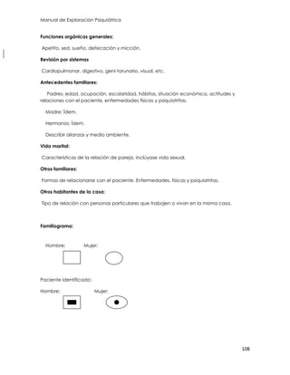 Manual de Exploración Psiquiátrica
108
Funciones orgánicas generales:
Apetito, sed, sueño, defecación y micción.
Revisión por sistemas
Cardiopulmonar, digestivo, geni-torunario, visual, etc.
Antecedentes familiares:
Padres: edad, ocupación, escolaridad, hábitos, situación económica, actitudes y
relaciones con el paciente, enfermedades físicas y psiquiatritas.
Madre: Ídem.
Hermanos: Ídem.
Describir alianzas y medio ambiente.
Vida marital:
Características de la relación de pareja, inclúyase vida sexual.
Otros familiares:
Formas de relacionarse con el paciente. Enfermedades, físicas y psiquiatritas.
Otros habitantes de la casa:
Tipo de relación con personas particulares que trabajen o vivan en la misma casa.
Familiograma:
Hombre: Mujer:
Paciente identificado:
Hombre: Mujer:
 