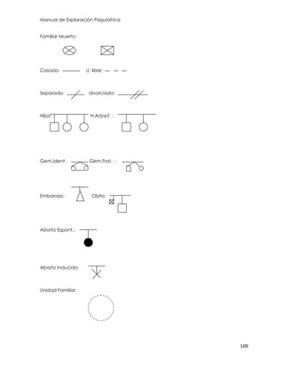 Manual de Exploración Psiquiátrica
109
Familiar Muerto:
Casado: U. libre:
Separado: divorciado:
Hijos: H.Adopt. :
Gem.Ident: Gem.Frat. :
Embarazo: Obito:
Aborto Espont.:
Aborto Inducido:
Unidad Familiar:
 