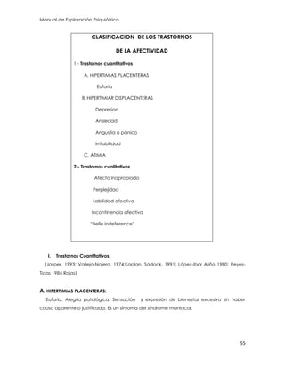 Manual de Exploración Psiquiátrica
55
CLASIFICACION DE LOS TRASTORNOS
DE LA AFECTIVIDAD
1.- Trastornos cuantitativos
A. HIPERTIMIAS PLACENTERAS
Euforia
B. HIPERTIMIAR DISPLACENTERAS
Depresion
Ansiedad
Angustia o pánico
Irritabilidad
C. ATIMIA
2.- Trastornos cualitativos
Afecto inapropiado
Perplejidad
Labilidad afectiva
Incontinencia afectiva
“Belle indeference”
I. Trastornos Cuantitativos
(Jasper, 1993; Vallejo-Najera, 1974;Kaplan, Sadock, 1991; López-Ibor Aliño 1980; Reyes-
Ticas 1984 Rojas)
A. HIPERTIMIAS PLACENTERAS:
Euforia: Alegría patológica. Sensación y expresión de bienestar excesivo sin haber
causa aparente o justificada. Es un síntoma del síndrome maniacal.
 