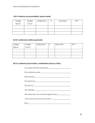 Manual de Exploración Psiquiátrica
92
EJE II: Trastornos de personalidad/ retraso mental:
Código
DSM-IV
Código
CIE-10
Diagnostico P. Severidad DP**
EJE III: condiciones médicas generales:
Codigo
DSM-IV
Codigo
CIE-10
Diagnostico P. Sever dad DP**
EJE IV: problemas psicosociales y ambientales (marcar y listar):
Con grupo primario de soporte_____________________________
Con ambiente social_______________________________________
Educacional_______________________________________________
Ocupacional______________________________________________
Económico________________________________________________
De vivienda_______________________________________________
De interacción con el sistema legal/crimen_________________
De acceso a los servicios de salud_________________________
Otros_______________________________________________________
 