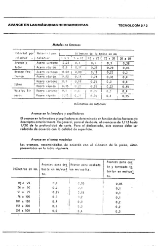 Manual de-fresador-i