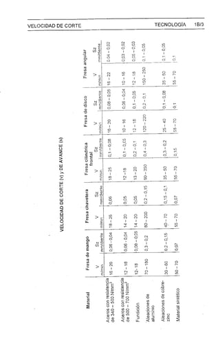 Manual de-fresador-i