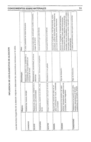 Manual de-fresador-i