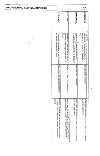 Manual de-fresador-i