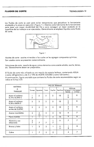 Manual de-fresador-i