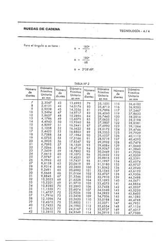 Manual de-fresador-II