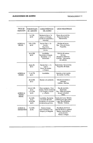 Manual de-fresador-II