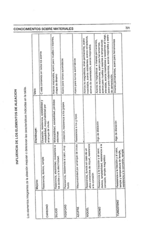 Manual de-fresador-II