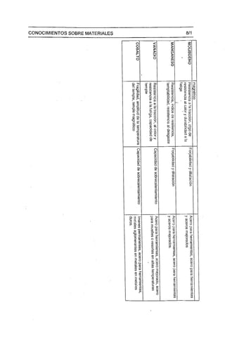 Manual de-fresador-II