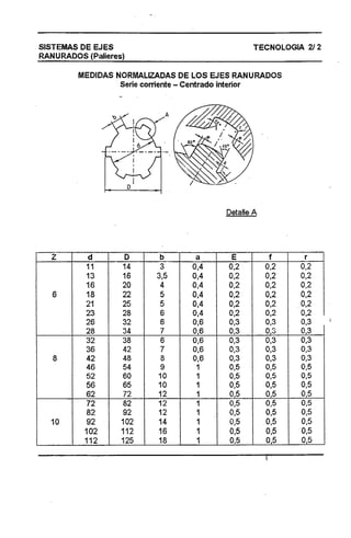 Manual de-fresador-II