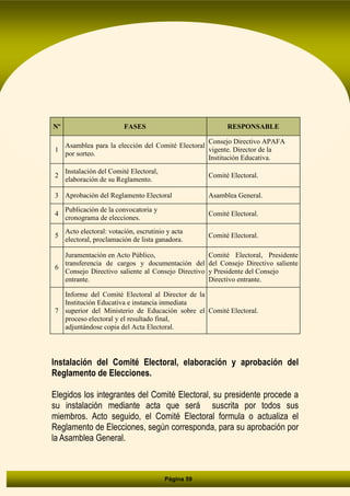 MANUAL DE FUNCIONAMIENTO APAFA