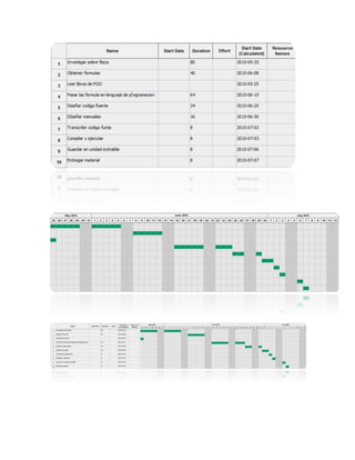 Manual de-gestión-de-un-proyecto-de-software-en-una-herramienta-informática-libre