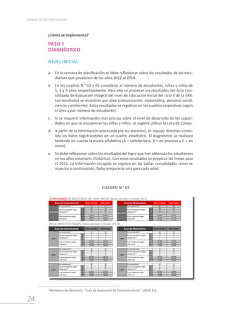 24
MANUAL DE GESTIÓN ESCOLAR
CUADRO N.° 03
1
Ministerio de Educación. “Guía de Evaluación de Educación Inicial”. (2014, 61).
¿Cómo se implementa?
PASO 1
DIAGNÓSTICO
NIVEL INICIAL
a.	 En la semana de planificación se debe reflexionar sobre los resultados de los estu-
diantes que provienen de los años 2012 al 2014.
b.	 En los cuadros N.° 02 y 03 considerar el número de estudiantes, niñas y niños de
5, 4 y 3 años respectivamente. Para ello se procesan los resultados del Acta Con-
solidada de Evaluación Integral del nivel de Educación Inicial del ciclo II de la EBR.
Los resultados se muestran por área (comunicación, matemática, personal social,
ciencia y ambiente). Estos resultados se registran en los cuadros respectivos según
el área y por número de estudiantes.
c.	 Si se requiere información más precisa sobre el nivel de desarrollo de las capaci-
dades en que se encuentran las niñas y niños, se sugiere utilizar la Lista de Cotejo.
d.	 A partir de la información procesada por los docentes, el equipo directivo conso-
lida los datos registrándolos en un cuadro estadístico. El diagnóstico se realizará
teniendo en cuenta la escala alfabética (A = satisfactorio, B = en proceso y C = en
inicio).
e.	 Se debe reflexionar sobre los resultados del logro que han obtenido los estudiantes
en los años anteriores (histórico). Con estos resultados se proyecta las metas para
el 2015. La información recogida se registra en las tablas consolidadas como se
muestra a continuación. Debe prepararse una para cada edad.
CONSOLIDADODE RESULTADOS DEL NIVEL INICIAL (Notas parciales y finales 2015)
71 71 66 66
A 40 45 A 28 42
B 26 23 B 29 16
C 5 3 C 9 8
A 56.3% 63.4% A 42.4% 63.6%
B 36.6% 32.4% B 43.9% 24.2%
C 7.0% 4.2% C 13.6% 12.1%
RESULTADOS POR EDADES (Notas parciales y finales 2015)
20 20 20 20
A 12 14 A 10 14
B 5 4 B 7 4
C 3 2 C 3 2
A 60.0% 70.0% A 50.0% 70.0%
B 25.0% 20.0% B 35.0% 20.0%
C 15.0% 10.0% C 15.0% 10.0%
23 23 23 23
A 13 13 A 9 14
B 9 9 B 11 6
C 1 1 C 3 3
A 56.5% 56.5% A 39.1% 60.9%
B 39.1% 39.1% B 47.8% 26.1%
C 4.3% 4.3% C 13.0% 13.0%
28 28 23 23
A 15 18 A 9 14
B 12 10 B 11 6
C 1 0 C 3 3
A 53.6% 64.3% A 39.1% 60.9%
B 42.9% 35.7% B 47.8% 26.1%
C 3.6% 0.0% C 13.0% 13.0%
* Nro de estudiantes: Idealmente será el mismo número desde el inicio de año, hasta el final. Sin embargo, puede variar de periodo a periodo y al final del año.
** Estudiantes según calificación: En estos recuadros coloca el número de estudiantes con cada calificación según periodo indicado.
3 años
Nro estudiantes*
Notas parciales y ﬁnales de los estudiantes de INICIAL según edad, en Comunicación y Matemá ca
Nro de estudiantes según
calificación**
Nro de estudiantes según
calificación**
% de estudiantes según
calificación
% de estudiantes según
calificación
3 años
Nro estudiantes*
Compr omiso de G estión 1.
I ndicador : P or centaje de estudiantes, de los demás gr ados, que alcanzan niv el satisfactor io en r endimiento.
Área de Comunicación Área de Matemática Notas finales
Notas parciales Notas finales Notas parciales
Nro de estudiantes según
calificación**
Nro de estudiantes según
calificación**
Nro estudiantes*
Nivel INICIAL
% de estudiantes según
calificación
% de estudiantes según
calificación
Nro estudiantes*
Nivel INICIAL
4 años
Nro estudiantes*
4 años
Nro estudiantes*
Nro de estudiantes según
calificación**
Nro de estudiantes según
calificación**
% de estudiantes según
calificación
% de estudiantes según
calificación
I
Área de Matemática
Área de Comunicación Notas parciales Notas finales Notas parciales Notas finales
5 años
Nro estudiantes*
5 años
Nro estudiantes*
Nro de estudiantes según
calificación**
Nro de estudiantes según
calificación**
% de estudiantes según
calificación
% de estudiantes según
calificación
 