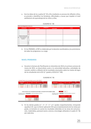 25
MANUAL DE GESTIÓN ESCOLAR
a.	 Con los datos de los cuadros N.° 02 y 03 y mediante un proceso de reflexión crítica,
se procede a identificar las fortalezas, dificultades y causas que impiden el nivel
satisfactorio de aprendizaje de los niños y niñas.
CUADRO N.° 04
b.	 En los PRONOEI, el PAT es elaborado por la docente coordinadora y las promotoras
de todos los programas a su cargo.
NIVEL PRIMARIA
CUADRO N.° 05
b.	 En los demás grados (1.°, 3.°, 4.°, 5.° y 6.° grados respectivamente), incluyendo
aquellas II.EE. que no tienen aplicación ECE para el planteamiento de las metas por
grado, se tomarán en cuenta los resultados obtenidos en las áreas de comunica-
ción, matemática, personal social y ciencia y tecnología utilizando el cuadro N.° 06
por cada área.
a.	 Durante la Semana de Planificación en diciembre de 2014 y la primera semana de
marzo de 2015, se desarrollará, junto a la comunidad educativa, actividades de
revisión, análisis y reflexión de los resultados alcanzados sobre los niveles de logro
de los estudiantes de la ECE (2.° grado) y ECELO (4.° EIB).
FORTALEZAS DIFICULTADES
Inicial
Primaria
Secundaria
1
Progreso anual de todas
y todos los estudiantes
de la Institución
Educativa.
N° COMPROMISO
DIAGNÓSTICO
CAUSAS
Matriz de Diagnóstico de la I.E.
Ir a Tabla de contenido
Meta IE* Pronóstico** Meta IE* Pronóstico**
Nivel de logro Nivel de logro
Satisfactorio 15.0 18.0 23.0 30.0 26.7 Satisfactorio 7.0 12.0 15.0 26.0 19.3
En progreso 55.0 63.0 65.0 70.0 71.0 En progreso 50.0 60.0 65.0 72.0 73.3
En inicio 30.0 19.0 12.0 0.0 2.3 En inicio 43.0 28.0 20.0 2.0 7.3
* Meta IE: Son los porcentajes que tu I.E. se propone alcanzar el año 2015.
** Pronóstico: Es un porcentaje calculado en función de tus resultados anteriores. Esta columna no sumará 100%, pero sus valores te ayudarán a guiar tus Metas.
¿Cuántos estudiantes tienes en 2do grado de primaria (ECE) o en 4to grado de primaria (ECELO) este 2015? Nro 30
Nro de
estudiantes
Nro de
estudiantes
9 8
21 22
0 1
¿Cómo se ven esos resultados gráficamente?
En los gráficos siguientes puedes ver cómo han variado tus resultados desde el año 2012. Además, te indica dónde estarían tus resultados si llegas a cumplir tus metas planteadas.
SICRECE
Indicador: Porcentaje de estudiantes que logran un nivel satisfactorio en la ECE.
Compr omiso de G estión 1.
¿Cuáles fueron mis resultados para el año 2014?
Evaluación Censal de Estudiantes (ECE) o ECELO (Evaluación Censal de Estudiantes en Lenguas Originarias).
Comprensión
Lectora
Matemática
2013 2014 2012 2013 2014
Recuerda encontrar más información sobre tus resultados en
2015
% de estudiantes en cada nivel de logro
2015
% de estudiantes en cada nivel de logro
Para lograr tus metas en Comunicación , el número de estudiantes en cada nivel
de logro debería ser…
Para lograr tus metas en Matemática el número de estudiantes en cada nivel
de logro debería ser…
En inicio
En progreso
Satisfactorio
Nivel de logro en
Comunicación
En inicio
En progreso
Satisfactorio
Nivel alcanzado en
Matemática
2012
2012 2013 2014 2015
Satisfactorio 15.0 18.0 23.0 30.0
En progreso 55.0 63.0 65.0 70.0
En inicio 30.0 19.0 12.0 0.0
0.0
10.0
20.0
30.0
40.0
50.0
60.0
70.0
80.0
Comprensión Lectora
2012 2013 2014 2015
Satisfactorio 7.0 12.0 15.0 26.0
En progreso 50.0 60.0 65.0 72.0
En inicio 43.0 28.0 20.0 2.0
0.0
10.0
20.0
30.0
40.0
50.0
60.0
70.0
80.0
Matemática
 