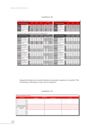 26
MANUAL DE GESTIÓN ESCOLAR
CUADRO N.° 06
Después del análisis de los cuadros obtenidos se procederá a registrar en el cuadro N.° 08,
las fortalezas, dificultades y causas que las originaron.
CUADRO N.° 07
FORTALEZAS DIFICULTADES
Inicial
Primaria
Secundaria
1
Progreso anual de todas
y todos los estudiantes
de la Institución
Educativa.
N° COMPROMISO
DIAGNÓSTICO
CAUSAS
Matriz de Diagnóstico de la I.E.
Ir a Tabla de contenido
¿Qué hacer?
CONSOLIDADO del Histórico de notas y formulación de metas 2015 (Comunicación y Matemática) del Nivel Primaria.
Meta** Pronóstico*** Meta** Pronóstico***
35 37 36 0 0 0
AD 5 8 10 17 12 AD 0 0 0
A 17 21 20 18 21 A 0 0 0
B 8 4 4 1 1 B 0 0 0
C 5 4 2 0 1 C 0 0 0
AD 14.3% 21.6% 27.8% 48.6% 34.7% AD
A 48.6% 56.8% 55.6% 51.4% 60.6% A
B 22.9% 10.8% 11.1% 2.9% 3.2% B
C 14.3% 10.8% 5.6% 0.0% 1.5% C
Histórico de notas y formulación de metas 2015 según grado.
Meta** Pronóstico*** Meta** Pronóstico***
35 37 36 0 0 0
AD 5 8 10 17 12 AD 0 0 0 0
A 17 21 20 18 21 A 0 0 0 0
B 8 4 4 1 1 B 0 0 0 0
C 5 4 2 0 1 C 0 0 0 0
AD 14.3% 21.6% 27.8% 48.0% 34.7% AD 0.0%
A 48.6% 56.8% 55.6% 50.0% 60.6% A 0.0%
B 22.9% 10.8% 11.1% 2.0% 3.2% B 0.0%
C 14.3% 10.8% 5.6% 0.0% 1.5% C 0.0%
0 0 0 0 0 0
AD 0 0 0 0 AD 0 0 0 0
A 0 0 0 0 A 0 0 0 0
B 0 0 0 0 B 0 0 0 0
C 0 0 0 0 C 0 0 0 0
AD 0.0% AD 0.0%
A 0.0% A 0.0%
B 0.0% B 0.0%
C 0.0% C 0.0%
0 0 0 0 0 0
AD 0 0 0 0 AD 0 0 0 0
A 0 0 0 0 A 0 0 0 0
B 0 0 0 0 B 0 0 0 0
C 0 0 0 0 C 0 0 0 0
AD 0.0% AD 0.0%
A 0.0% A 0.0%
B 0.0% B 0.0%
C 0.0% C 0.0%
0 0 0 0 0 0
AD 0 0 0 0 AD 0 0 0 0
A 0 0 0 0 A 0 0 0 0
B 0 0 0 0 B 0 0 0 0
C 0 0 0 0 C 0 0 0 0
AD 0.0% AD 0.0%
A 0.0% A 0.0%
B 0.0% B 0.0%
C 0.0% C 0.0%
0 0 0 0 0 0
AD 0 0 0 0 AD 0 0 0 0
A 0 0 0 0 A 0 0 0 0
B 0 0 0 0 B 0 0 0 0
C 0 0 0 0 C 0 0 0 0
AD 0.0% AD 0.0%
A 0.0% A 0.0%
B 0.0% B 0.0%
C 0.0% C 0.0%
0 0 0 0 0 0
AD 0 0 0 0 AD 0 0 0 0
A 0 0 0 0 A 0 0 0 0
B 0 0 0 0 B 0 0 0 0
C 0 0 0 0 C 0 0 0 0
AD 0.0% AD 0.0%
A 0.0% A 0.0%
B 0.0% B 0.0%
C 0.0% C 0.0%
* Nro de estudiantes: En los años 2012 al 2014 deberás colocar el número de estudiantes según tus actas finales, en el 2015 deberás colocar el número de estudiantes matriculados en ese año.
** Meta: Esta es la meta que te propones para el año 2015, deberás escribirla en los recuadros blancos del área de %. Ten en cuenta el pronóstico para proponerte metas realistas.
**** Estudiantes según calificación: En los años 2012 al 2014 deberás poner el número de estudiantes con cada calificación según las actas finales. En el 2015, se mostrará lo que deberías alcanzar según tu meta propuesta.
2012 2013
2015
Área de Matemática
2015
0
Nro. de estudiantes
según calificación****
Nro. de estudiantes
según calificación****
Nro. de estudiantes
según calificación****
Nro. de estudiantes
según calificación****
% de estudiantes según
calificación
% de estudiantes según
calificación
Nivel
PRIMARIA
Nro. estudiantes*
0
0
0
0
5to grado
Nro. estudiantes*
5to grado
Nro. estudiantes*
0
Nro. de estudiantes
según calificación****
Nro. de estudiantes
según calificación****
% de estudiantes según
calificación
% de estudiantes según
calificación
4to grado
Nro. estudiantes*
4to grado
Nro. estudiantes*
6to grado
Nro. estudiantes* 0
6to grado
Nro. estudiantes*
% de estudiantes según
calificación
% de estudiantes según
calificación
0
2do grado 2do grado
Nro. de estudiantes
según calificación****
Nro. de estudiantes
según calificación****
% de estudiantes según
calificación
3er grado
Nro. estudiantes*
% de estudiantes según
calificación
Nro. de estudiantes
según calificación****
Nro. de estudiantes
según calificación****
% de estudiantes según
calificación
% de estudiantes según
calificación
0
Área de Comunicación
2015
Área de Matemática
2015
0
Nro. de estudiantes
según calificación****
Nro. de estudiantes
según calificación****
% de estudiantes según
calificación
% de estudiantes según
calificación
Nivel
PRIMARIA
Nro. estudiantes* 35
2014
2012 2013 2014
*** Pronóstico: Es el porcentaje o número de estudiantes con cada calificación según año. El porcentaje de pronóstico depende de los porcentajes alcanzados en los años anteriores y no suma 100% necesariamente.Del mismo modo, el número de estudiantes o suma el
número de estudiantes matriculados en el año. Además pueden haber valores negativos sin que ello afecte la interpretación. En esos casos lo que dice el pronóstico es que tu tendencia es marcadamente hacia la baja.
1er grado
0 Nro. estudiantes*
Nro. estudiantes*
Nro. de estudiantes
según calificación****
Nro. de estudiantes
según calificación****
% de estudiantes según
calificación
% de estudiantes según
calificación
Nro. estudiantes* 35
1er grado
Nro. estudiantes*
3er grado
Nro. estudiantes*
2014
Compr omiso de G estión 1
I ndicador : P or centaje de estudiantes, de los demás gr ados, que alcanzan niv el satisfactor io en r endimiento.
Metas de rendimiento en el Nivel Primaria - Comunicación y Matemática.
2012 2013 2014 2012 2013
Área de Comunicación
Deberás empezar a ingresar datos en las tablas del histórico de notas y formulación de metas 2015, según grado. Una vez que completes esos datos, verás automáticamente los porcentajes que representan y además, tendrás el pronóstico en
cada caso según los datos de los años anteriores. Finalmente, en función de lo anterior, podrás formular tus metas para grado.
Esta formulación de metas por grado te premitirá que, automáticamente, se calculen los datos y la meta por nivel educativo. Este consolidado se observa en la tabla superior.
 