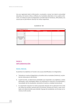 28
MANUAL DE GESTIÓN ESCOLAR
PASO 2
IMPLEMENTACIÓN
NIVEL INICIAL
Se plantean los objetivos en función a las causas identificadas en el diagnóstico.
a.	 Teniendo en cuenta el diagnóstico y el análisis de los resultados (histórico), se plan-
tea las metas para el año lectivo.
b.	 A partir de ello, se determinan actividades que respondan a los objetivos y metas
planteadas; estas actividades deben ser propuestas en atención a las demandas y
necesidades de los estudiantes, teniendo en cuenta su realidad sociocultural.
c.	 Es importante reajustar las metas propuestas después de la aplicación de la Lista
de Cotejo de entrada, prevista para las primeras semanas de marzo, cuyos resul-
tados son determinantes para atender al grupo de estudiantes con los que se co-
mienza el año escolar.
Una vez registrada toda la información, se procede a revisar con toda la comunidad
educativa, de manera crítica y reflexiva, los resultados obtenidos en los cuadros ante-
riores. Se trabaja la matriz de diagnóstico considerando las fortalezas, dificultades y las
causas que no permitieron alcanzar las metas respectivas.
CUADRO N.° 09
FORTALEZAS DIFICULTADES
Inicial
Primaria
Secundaria
1
Progreso anual de todas
y todos los estudiantes
de la Institución
Educativa.
N° COMPROMISO
DIAGNÓSTICO
CAUSAS
Matriz de Diagnóstico de la I.E.
 