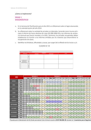 38
MANUAL DE GESTIÓN ESCOLAR
¿Cómo se implementa?
PASO 1
DIAGNÓSTICO
a.	 En la Semana de Planificación para el año 2015 se reflexionará sobre el logro alcanzando
en la calendarización del año 2014.
b.	 Se reflexionará sobre la cantidad de jornadas no laboradas, teniendo como insumo prin-
cipal el informe de horas efectivas de clase (DS 008-2006-ED) y los informes de asisten-
cia mensual que fueron enviados a la UGEL. Asimismo, las jornadas recuperadas deben
establecerse en función a los informes emitidos por los maestros que desarrollaron la
recuperación de clases.
c.	 Identificar las fortalezas, dificultades y causas, que surgen de la reflexión de los incisos a y b.
CUADRO N.°19
FORTALEZAS DIFICULTADES
Inicial
Primaria
Secundaria
3
Cumplimiento de la
calendarización
planificada por la
Institución Educativa.
N° COMPROMISO
DIAGNÓSTICO
CAUSAS
Matriz de Diagnóstico de la I.E.
L Ma Mi J V S D L Ma Mi J V S D L Ma Mi J V S D
Fecha 1 2 3 4 5 6 7 8 9 10 11 12 13 14 15
Tipo D B B B B B D D A A A A A D D
Fecha 1 2 3 4 5 6 7 8 9 10 11 12 13 14 15 16 17 18 19
Tipo A C C D D A A A A A D D A A A A A D D
Fecha 1 2 3 4 5 6 7 8 9 10 11 12 13 14 15 16 17
Tipo C D D A A A A A D D A A A A A D D
Fecha 1 2 3 4 5 6 7 8 9 10 11 12 13 14 15 16 17 18 19 20 21
Tipo A A A A A D D A A A A A D D A A A A A D D
Fecha 1 2 3 4 5 6 7 8 9 10 11 12 13 14 15 16 17 18 19
Tipo A A A D D C A A A A D D A A A A A D D
Fecha 1 2 3 4 5 6 7 8 9 10 11 12 13 14 15 16
Tipo D D E E E E E D D A A A A A D D
Fecha 1 2 3 4 5 6 7 8 9 10 11 12 13 14 15 16 17 18 19 20
Tipo A A A A D D A A A A A D D A A A A A D D
Fecha 1 2 3 4 5 6 7 8 9 10 11 12 13 14 15 16 17 18
Tipo A A D D A A A C A D D A A A A A D D
Fecha 1 2 3 4 5 6 7 8 9 10 11 12 13 14 15
Tipo D A A A A A D D A A A A A D D
Fecha 1 2 3 4 5 6 7 8 9 10 11 12 13 14 15 16 17 18 19 20
Tipo A A A A D D A C A A A D D A A A A A D D
Semana 3
MAYO
AGOSTO
OCTUBRE
SEPTIEMBRE
MARZO
ABRIL
MES
JUNIO
Propuesta para la Calendarización del Año Escolar para alcanzar horas mínimas de acuerdo al DS Nº 008-2006- ED. Aprueban los “Lineamientos para el Seguimient
DICIEMBRE
NOVIEMBRE
JULIO
Semana 1 Semana 2
 