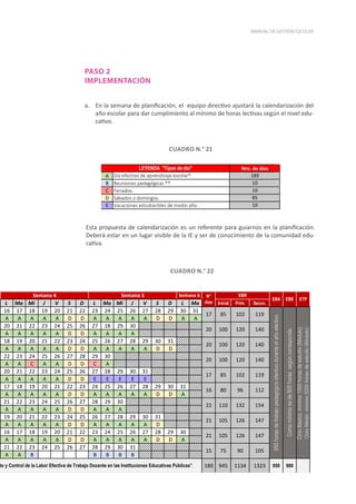 39
MANUAL DE GESTIÓN ESCOLAR
PASO 2
IMPLEMENTACIÓN
a.	 En la semana de planificación, el equipo directivo ajustará la calendarización del
año escolar para dar cumplimiento al mínimo de horas lectivas según el nivel edu-
cativo.
L Ma Mi J V S D L Ma Mi J V S D L Ma Inicial Prim. Secun.
16 17 18 19 20 21 22 23 24 25 26 27 28 29 30 31
A A A A A D D A A A A A D D A A
20 21 22 23 24 25 26 27 28 29 30
A A A A A D D A A A A
18 19 20 21 22 23 24 25 26 27 28 29 30 31
A A A A A D D A A A A A D D
22 23 24 25 26 27 28 29 30
A A C A A D D C A
20 21 22 23 24 25 26 27 28 29 30 31
A A A A A D D E E E E E
17 18 19 20 21 22 23 24 25 26 27 28 29 30 31
A A A A A D D A A A A A D D A
21 22 23 24 25 26 27 28 29 30
A A A A A D D A A A
19 20 21 22 23 24 25 26 27 28 29 30 31
A A A A A D D A A A A A D
16 17 18 19 20 21 22 23 24 25 26 27 28 29 30
A A A A A D D A A A A A D D A
21 22 23 24 25 26 27 28 29 30 31
A A B B B B B
189 945 1134 1323 950 900
Semana 6
ETP
N°
días
EBR
EBA Ciclo
Básico:
mínimo
1000
horas
de
estudio
(Módulo).
Ciclo
Medio:
mínimo
2000
horas
de
estudio
(Módulo).
17
20
20
140
120
100 120 140
154
22
119
85
17 102
20
16
21
85
Como
mínimo
es
de
900
horas
según
corresponda
EBE
Semana 4 Semana 5
950
horas
de
trabajo
pedagógico
efectivo
durante
el
año
electivo
119
100
21 105
102
126
to y Control de la Labor Efectiva de Trabajo Docente en las Instituciones Educativas Públicas”.
126
15
105
80
140
120
100
112
105
90
75
96
110
147
147
132
CUADRO N.° 21
CUADRO N.° 22
A
B
C
D
E
Reuniones pedagógicas **
Feriados. 10
85
10
Vacaciones estudiantiles de medio año.
Sábados o domingos.
Nro. de días
LEYENDA "Tipos de día"
189
Día efectivo de aprendizaje escolar*
10
Esta propuesta de calendarización es un referente para guiarnos en la planificación.
Deberá estar en un lugar visible de la IE y ser de conocimiento de la comunidad edu-
cativa.
 