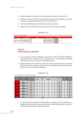 40
MANUAL DE GESTIÓN ESCOLAR
b.	 Plantear objetivos en relación a las causas determinadas como prioritarias.
c.	 Plantear las metas al 2015, las cuales deben responder al porcentaje y número de
jornadas recuperadas que debemos tener el presente año.
d.	 Proponer actividades considerando las causas más urgentes.
e.	 Registrar toda la información obtenida de a, b y c en el siguiente cuadro.
CUADRO N.° 23
Indicador desagregado Dato 2014 Meta 2015 Descripción de la meta
3
La institución educativa cumple el
100% de horas lectivas planificadas
en la calendarización.
Todos
los
niveles
Porcentaje de horas lectivas cumplidas. 100.0%
N° OBJETIVOS
METAS
Porcentaje de horas lectivas
cumplidas.
Matriz de Objetivos y Metas
INDICADOR EXPECTATIVA DE AVANCE
PASO 3
MONITOREO AL AVANCE
a.	 En la segunda Jornada de Reflexión que propone la RM N.° 556-2014-MINEDU,
debe desarrollarse el reajuste de la calendarización y sus actividades, debiendo
comprometer para ello a toda la comunidad educativa.
b.	 Debe registrarse, en el siguiente cuadro, las acciones imprevistas que generaron
pérdida de clases y consignar cuántas fueron recuperadas para poder utilizar este
como insumo en la Jornada de Reflexión.
CUADRO N.° 24
c.	 La información del registro de horas perdidas y recuperadas será actualizado y con-
solidado en dos momentos: primera y segunda Jornada de Reflexión en correspon-
dencia al corte del primer y segundo semestre.
Definiciones:
Problema climático : Involucra a todos aquellos fenómenos como lluvias, inundaciones, friajes, huaycos, así como otros fenómenos o desastres naturales como un terremoto. Por ello, se
consideran aquí las horas perdidas debido a alguno de estos acontencimientos.
Problema social : Involucra aquellos fenómenos o conflictos sociales que podrían impedir la realización de clases. Dentro de estos posibles eventos están las huelgas y también otros tipos de
conflictos que puedan poner en peligro a los miembros de la IE (como actos terroristas, estados de emergencia, etc.). Se considerarán aquí aquellas horas perdidas debido a eventos del tipo ya
detallado.
Convocatoria MINEDU/OOII : Se consideran aquí las horas perdidas debido a convocatorias, no anunciadas, por parte de organismos educativos superiores como el MINEDU, la DRE o la UGEl.
Estas convocatorias pueden deberse a reuniones, charlas, talleres, etc. que se desarrollen en el horario escolar o interfieran con él.
0.0
0.0
Balance
mensual
Horas
recuperadas
0.0
Problema
climático
Otros motivos
Horas perdidas
Horas programadas
NIVEL Convocatoria
MINEDU/OOII
Problema
social
Horas perdidas
total
La tabla que está debajo, está dividida según los meses del año escolar y, dentro de ellos, según cada nivel educativo (si no tienes alguno de ellos, no llenes esos recuadros). La lógica de
llenado es simple, solo deberás escribir el número de horas perdidas en cada mes y nivel educativo según la causa de la pérdida (debajo de la tabla encontrarás las definiciones de cada causa) y
luego deberás completar el número de horas recuperadas por mes y nivel educativo. Lo demás se completará automáticamente y el consolidado anual se irá actualizando a medida que
agregues más datos.
0.0 0.0
0.0 0.0 0.0 0.0 0.0
Inicial 100 0.0 0.0
Secundaria
Primaria
Inicial
119
102
85
0.0 0.0 0.0 0.0 0.0
0.0 0.0
Primaria 120 0.0 0.0
Secundaria 140 0.0 0.0 0.0 0.0 0.0 0.0
0.0 0.0 0.0 0.0
0.0 0.0 0.0 0.0
Inicial 100 0.0 0.0
Primaria 120 0.0 0.0
Secundaria 140 0.0 0.0 0.0 0.0 0.0 0.0
0.0 0.0 0.0 0.0
0.0 0.0 0.0 0.0
Inicial 100 0.0 0.0
Primaria 120 0.0 0.0
Secundaria 140 0.0 0.0 0.0 0.0 0.0
0.0
0.0 0.0 0.0 0.0
0.0 0.0 0.0 0.0
Primaria 102 0.0 0.0
Secundaria 119 0.0 0.0
0.0
0.0 0.0 0.0 0.0
0.0
Inicial 85 0.0 0.0
0.0 0.0
0.0 0.0 0.0 0.0
0.0
0.0 0.0 0.0 0.0
0.0
0.0
0.0 0.0 0.0
0.0 0.0 0.0 0.0
Primaria 132 0.0 0.0
0.0
Inicial 110 0.0 0.0
Secundaria 154 0.0 0.0
0.0
0.0
0.0
0.0 0.0 0.0
Inicial 80 0.0 0.0
Primaria 96 0.0 0.0
Secundaria 112
0.0 0.0 0.0 0.0
0.0
0.0
0.0 0.0 0.0
0.0
0.0 0.0 0.0 0.0
0.0
0.0 0.0 0.0
0.0
0.0
0.0
Inicial 105 0.0 0.0
0.0 0.0 0.0
0.0
0.0 0.0 0.0 0.0
0.0
Primaria 126 0.0 0.0
Secundaria 147 0.0
0.0 0.0 0.0 0.0
0.0
Primaria 126 0.0 0.0
Primaria 90 0.0 0.0
0.0
0.0
0.0 0.0 0.0 0.0
0.0
Secundaria 147 0.0 0.0
0.0
0.0
0.0
0.0
0.0
0.0
0.0
0.0
0.0
0.0
0.0
0.0
0.0
0.0
0.0
0.0
0.0
0.0
0.0
MES
MARZO
DICIEMBRE
NOVIEMBRE
OCTUBRE
SETIEMBRE
AGOSTO
JULIO
JUNIO
MAYO
ABRIL
Secundaria 105 0.0 0.0
0.0 0.0 0.0
Inicial 105 0.0 0.0
0.0 0.0 0.0
0.0 0.0 0.0
0.0 0.0 0.0
Inicial 75 0.0 0.0
Horas lectivas mensuales calendarizadas
 