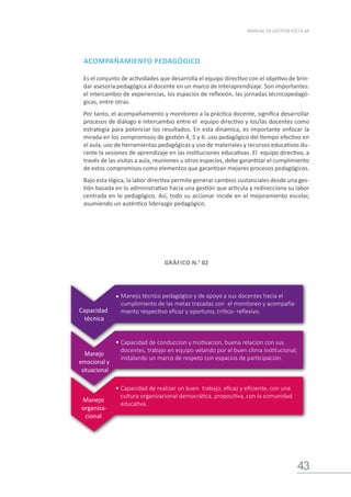 43
MANUAL DE GESTIÓN ESCOLAR
Capacidad de realizar un buen trabajo, eﬁcaz y eﬁciente, con una
cultura organizacional democrática, propositiva, con la comunidad
educativa.
Manejo
organiza-
cional
Manejo
emocional y
situacional
Capacidad de conduccion y motivacion, buena relacion con sus
docentes, trabajo en equipo velando por el buen clima institucional,
instalando un marco de respeto con espacios de participación.
Capacidad
técnica
Manejo técnico pedagógico y de apoyo a sus docentes hacia el
cumplimiento de las metas trazadas con el monitoreo y acompaña-
miento respectivo eﬁcaz y oportuno, crítico- reﬂexivo.
GRÁFICO N.° 02
ACOMPAÑAMIENTO PEDAGÓGICO
Es el conjunto de actividades que desarrolla el equipo directivo con el objetivo de brin-
dar asesoría pedagógica al docente en un marco de interaprendizaje. Son importantes:
el intercambio de experiencias, los espacios de reflexión, las jornadas técnicopedagó-
gicas, entre otras.
Por tanto, el acompañamiento y monitoreo a la práctica docente, significa desarrollar
procesos de diálogo e intercambio entre el equipo directivo y los/las docentes como
estrategia para potenciar los resultados. En esta dinámica, es importante enfocar la
mirada en los compromisos de gestión 4, 5 y 6: uso pedagógico del tiempo efectivo en
el aula, uso de herramientas pedagógicas y uso de materiales y recursos educativos du-
rante la sesiones de aprendizaje en las instituciones educativas. El equipo directivo, a
través de las visitas a aula, reuniones u otros espacios, debe garantizar el cumplimiento
de estos compromisos como elementos que garantizan mejores procesos pedagógicos.
Bajo esta lógica, la labor directiva permite generar cambios sustanciales desde una ges-
tión basada en lo administrativo hacia una gestión que articula y redirecciona su labor
centrada en lo pedagógico. Así, todo su accionar incide en el mejoramiento escolar,
asumiendo un auténtico liderazgo pedagógico.
 