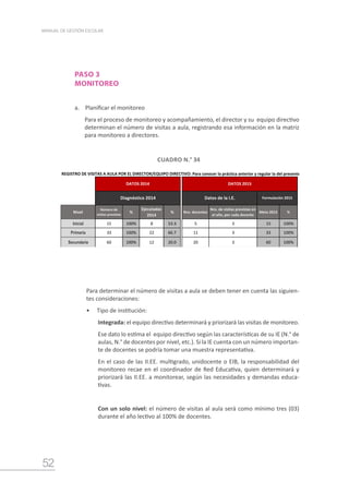 52
MANUAL DE GESTIÓN ESCOLAR
PASO 3
MONITOREO
a.	 Planificar el monitoreo
Para el proceso de monitoreo y acompañamiento, el director y su equipo directivo
determinan el número de visitas a aula, registrando esa información en la matriz
para monitoreo a directores.
CUADRO N.° 34
REGISTRO DE VISITAS A AULA POR EL DIRECTOR/EQUIPO DIRECTIVO: Para conocer la práctica anterior y regular la del presente año.
Nivel
Número de
visitas previstas
%
Ejecutadas
2014
% Nro. docentes
Nro. de visitas previstas en
el año, por cada docente
Meta 2015 %
Inicial 15 100% 8 53.3 5 3 15 100%
Primaria 33 100% 22 66.7 11 3 33 100%
Secundaria 60 100% 12 20.0 20 3 60 100%
DATOS 2014 DATOS 2015
Formulación 2015
Datos de la I.E.
Diagnóstico 2014
Para determinar el número de visitas a aula se deben tener en cuenta las siguien-
tes consideraciones:
•	 Tipo de institución:
Integrada: el equipo directivo determinará y priorizará las visitas de monitoreo.
Ese dato lo estima el equipo directivo según las características de su IE (N.° de
aulas, N.° de docentes por nivel, etc.). Si la IE cuenta con un número importan-
te de docentes se podría tomar una muestra representativa.
En el caso de las II.EE. multigrado, unidocente o EIB, la responsabilidad del
monitoreo recae en el coordinador de Red Educativa, quien determinará y
priorizará las II.EE. a monitorear, según las necesidades y demandas educa-
tivas.
Con un solo nivel: el número de visitas al aula será como mínimo tres (03)
durante el año lectivo al 100% de docentes.
 