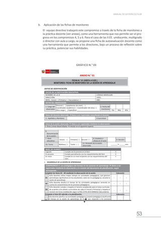 53
MANUAL DE GESTIÓN ESCOLAR
b.	 Aplicación de las fichas de monitoreo
El equipo directivo trabajará este compromiso a través de la ficha de monitoreo a
la práctica docente (ver anexo), como una herramienta que nos permite ver el pro-
greso en los compromisos 4, 5 y 6. Para el caso de las II.EE. unidocente, multigrado
o director con aula a cargo, se propone una ficha de autoevaluación docente como
una herramienta que permite a los directores, bajo un proceso de reflexión sobre
su práctica, potenciar sus habilidades.
GRÁFICO N.° 03
ANEXO N.° 01
DATOS DE IDENTIFICACIÓN
DATOS DE LA INSTITUCIÓN EDUCATIVA:
NOMBRE DE LA IE CÓDIGO MODULAR:
DIRECCIÓN: UGEL:
NIVEL: Inicial ( ) Primaria ( ) Secundaria ( ) DRE:
Datos de la sesión observada  Datos a ser registrados mediante la observación:
5. Área o áreas desarrolladas  Anotar en el siguiente espacio
6.
Denominación
de la sesión:
7. Nivel
educativo:
Inicial ( ) Primaria ( ) Secund. ( )
8. Grado(s) o
año(s) en el aula:
9. Sección:
10. Turno M Mañana ( ) Tarde ( )
11. Duración de la sesión
observada:
_______ h ______min.
NIVEL DE AVANCE:
Logrado Cumple con lo previsto en el ítem 3
En proceso Cumple parcialmente con los requerimientos del ítem 2
En inicio Cumple en un nivel incipiente con los requerimientos del
ítem.
1
I. DESARROLLO DE LA SESIÓN DE APRENDIZAJE
COMPROMISO 4: uso pedagógico del tiempo en las sesiones de aprendizaje  Datos a ser
registrados mediante la observación y la revisión del documento de planificación, según
corresponda:
Complete los ítems 01 - 04 mediante la observación de la sesión. Valoración
01
El/la docente utiliza mayor tiempo en actividades pedagógicas, que generan
aprendizajes significativos en los estudiantes, sobre las no pedagógicas, durante la
sesión de aprendizaje.
1 2 3
02
El/la docente dosifica el tiempo de las actividades pedagógicas teniendo en
cuenta las características de los procesos pedagógicos.
1 2 3
03
El/la docente cumple y respeta el horario establecido para el área curricular,
de acuerdo a los planes curriculares de cada IE (Inicial y Primaria) y respeta el
número de horas establecido según la RSG 2378-2014-MINEDU (Secundaria)
1 2 3
Complete el ítem 05 referido a la planificación. Valoración
04
El/la docente planifica sus actividades pedagógicas (carpeta pedagógica) dosificando
el tiempo en la sesión de aprendizaje de modo que responda a los procesos
pedagógicos.
1 2 3
Subtotal 4 8 12
DATOS DEL OBSERVADOR:
1. Cargo del
observador
Director ( ) Subdirector de nivel ( )
Coordinador académico ( ) Coordinador del área ( )
Otro cargo ( ) Especificar:_______________________
2. Fecha del
monitoreo
Día Mes Año
Datos del docente observado  Datos a ser registrados consultando al docente:
3.- Apellidos y Nombres: 4.Especialidad
FICHA N.° 01 (VISITA A II.EE.)
MONITOREO: FICHA DE MONITOREO DE LA SESIÓN DE APRENDIZAJE
 