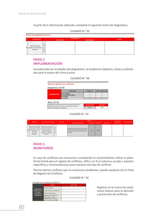 60
MANUAL DE GESTIÓN ESCOLAR
PASO 2
IMPLEMENTACIÓN
Considerando los resultados del diagnóstico, se establecen objetivos, metas y activida-
des para la mejora del clima escolar.
CUADRO N.° 40
FORTALEZAS DIFICULTADES
7
Todos
los
niveles
Gestión del clima
escolar en la Institución
Educativa.
N° COMPROMISO
DIAGNÓSTICO
CAUSAS
Matriz de Diagnóstico de la I.E.
CUADRO N.° 39
A partir de la información obtenida, completar la siguiente matriz de diagnóstico.
N°
Indicador desagregado Dato 2014 Meta 2015 Descripción
7
Se incrementa el número de
conflictos sobre los cuales el
equipo directivo toma acción,
respecto de aquellos
identificados y registrados,
ocurridos en la institución
educativa.
Todos
los
niveles
Porcentaje de conflictos sobre los que el Equipo
Directivo o el Comité de Tutoría toman acción en
relación al número de conflictos identificados y
registrados.
0.0% 100.0%
OBJETIVOS
METAS
Porcentaje de conflictos
sobre los que el equipo
directivo toma acción,
en relación al número
de conflictos
identificados y
registrados.
RESPONSABLES
ACTIVIDADES
PROPUESTAS
Matriz de Objetivos y Metas
INDICADOR EXPECTATIVA DE AVANCE
Diagnóstico 2014
Involucrados Registrados Se tomó alguna acción
Entre estudiantes 8 8
Entre estudiantes y adultos 2 1
Entre adultos 1 1
Total del año 11 10
Meta 2015
Resultado 2014 Meta 2015
91% 100%
toman acción en relación al número de conflictos identificados y registrados.
Resultados 2014
Porcentaje de conflictos sobre los que el Equipo Directivo y el
Comité de Tutoría toman acción, en relación al número de
conflictos identificados y registrados.
Meta de gestión de conflictos.
CUADRO N.° 41
CUADRO N.° 42
PASO 3
MONITOREO
En caso de conflictos que involucran a estudiantes te recomendamos utilizar la plata-
forma SíseVe para el registro de conflictos. Afilia a tu IE al sistema y accede a reportes
específicos y recomendaciones para manejar este tipo de conflicto.
Para los demás conflictos que no involucran estudiantes, puedes ayudarte con la Ficha
de Registro de Conflictos.
¿Qué hacer?
Link de acceso: SíseVe - Sistema especializado en atención de casos sobre Violencia Escolar
Condiciones Básicas 2015
Acciones Cuenta: Sí/No
Afiliación al SíseVe.
Comité de Tutoría y Conivencia.
Normas de convivencia.
Diagnóstico de convivencia
escolar (marzo - abril).
Diagnóstico de convivencia
escolar (setiembre - octubre).
Resultados 2015
Julio Anual
100% 100%
Acción de la IE Derivación Seguimiento Cierre
Entre estudiantes 8 0 6 1 1
Entre estudiantes y adultos 0 0 0 0 0
Compromiso de Gestión 7
Indicador: Porcentaje de conflictos sobre los que el equipo directivo y el comité de tutoría toman acción en relación al número de conflictos identificados y regist
Registro y toma de acción en conflictos
En caso de conflictos que involucran a estudiantes te recomendamos utilizar la plataforma SíseVe para el registro de conflictos. Afilia a tu I.E. al sistema y accede a reportes específicos y recomendaciones
para manejar este tipo de conflicto.
Involucrados
Para los demás conflictos que no involucren estudiantes puedes ayudarte con la "Ficha de registro de conflictos" . Además, puedes usar esta ficha para registrar aquellos datos que no es posible registrar en
el SíseVe.
CONSOLIDADO
Porcentaje de conflictos sobre los que el equipo directivo y el comité de tutoría toman acción en relación al número de
conflictos identificados y registrados.
Total de conflictos registrados
Número de conflictos según su estado actual
CONDICIONES
BÁSICAS PARA LA
ATENCIÓN Y
PREVENCIÓN DE
CONFLICTOS
Registrar en la matriz las condi-
ciones básicas para la atención
y prevención de conflictos.
 