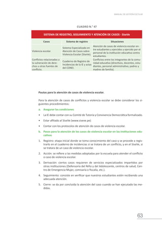 63
MANUAL DE GESTIÓN ESCOLAR
Pautas para la atención de casos de violencia escolar.
Para la atención de casos de conflictos y violencia escolar se debe considerar los si-
guientes procedimientos:
a.	 Asegurar las condiciones
•	 La IE debe contar con su Comité de Tutoría y Convivencia Democrática formalizado.
•	 Estar afiliado al SíseVe (www.siseve.pe)
•	 Contar con los protocolos de atención de casos de violencia escolar.
b.	 Pasos para la atención de los casos de violencia escolar en las instituciones edu-
cativas
1.	 Registro: etapa inicial donde se toma conocimiento del caso y se procede a regis-
trarlo en el cuaderno de incidencias si se tratara de un conflicto, y en el SíseVe, si
se tratara de un caso de violencia escolar.
2.	 Acción: se refiere a las medidas adoptadas por la escuela para atender el conflicto
o caso de violencia escolar.
3.	 Derivación: ciertos casos requieren de servicios especializados impartidos por
otras instituciones (Defensoría del Niño y del Adolescente, centros de salud, Cen-
tro de Emergencia Mujer, comisaría o fiscalía, etc.).
4.	 Seguimiento: consiste en verificar que nuestros estudiantes estén recibiendo una
adecuada atención.
5.	 Cierre: se da por concluida la atención del caso cuando se han ejecutado las me-
didas.
CUADRO N.° 47
SISTEMA DE REGISTRO, SEGUIMIENTO Y ATENCIÓN DE CASOS - SíseVe
Casos Sistema de registro Situaciones
Violencia escolar.
Sistema Especializado en
Atención de Casos sobre
Violencia Escolar (SíseVe).
Atención de casos de violencia escolar en-
tre estudiantes y ejercidos y ejercido por el
personal de la institución educativa contra
estudiantes.
Conflictos relacionados a
la vulneración de dere-
chos u otras fuentes de
conflicto.
Cuaderno de Registro de
Incidencias de la IE y actas
del CONEI.
Conflictos entre los integrantes de la comu-
nidad educativa (directivos, docentes, estu-
diantes, personal administrativo, padres y
madres de familia).
 